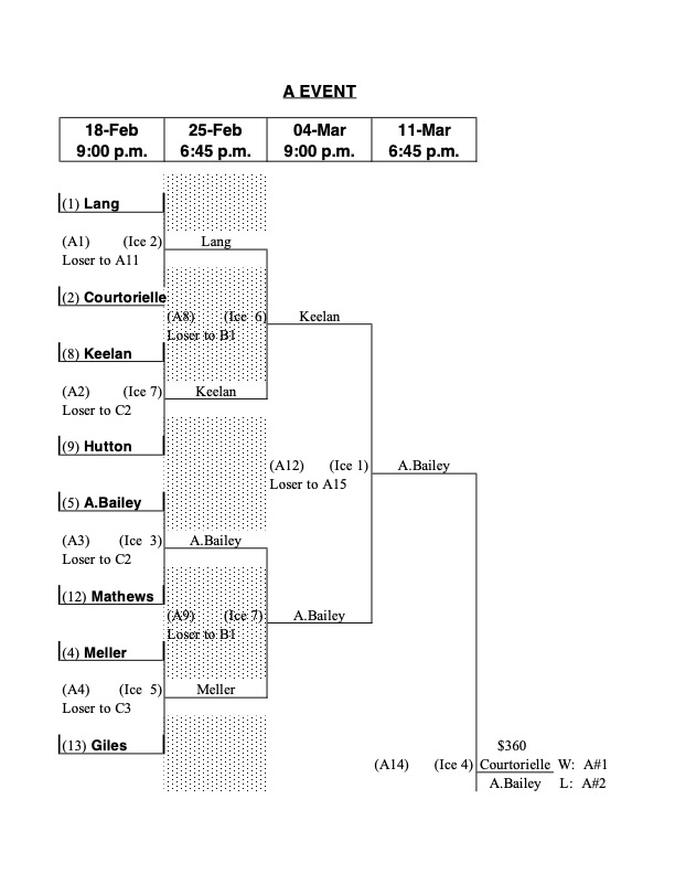 Playoffs_A_Event_page1_Mar_11_2026.jpg