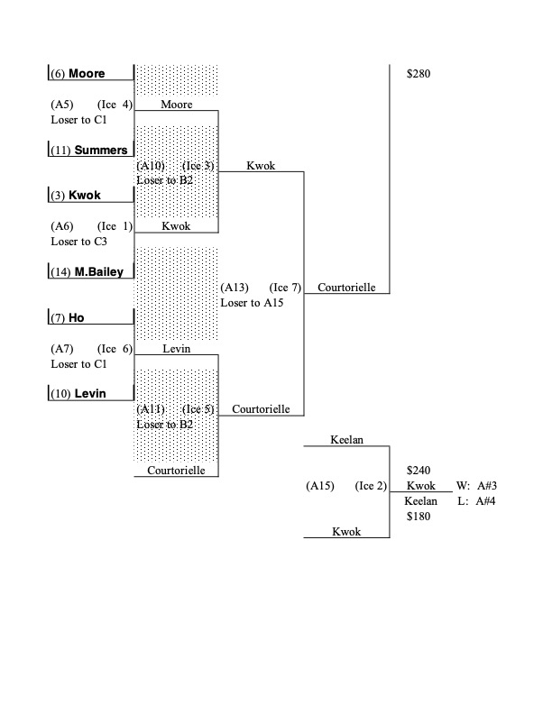 Playoffs_A_Event_page2_Mar_11_2026.jpg