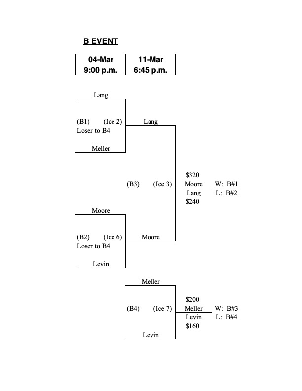 Playoffs_B_Event_Mar_11_2026.jpg
